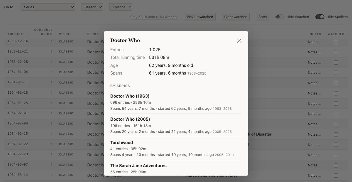 The Doctor Who list with the Stats popup open over it. The popup reads: Entries 1,025; Total running time 531h 08m; Age 62 years, 9 months old; Spans 61 years, 6 months, 1963 to 2025. Below that, By series: Doctor Who (1963), 696 entries, 288h 16m; Doctor Who (2005), 196 entries, 161h 18m; Torchwood, 41 entries, 35h 02m; The Sarah Jane Adventures, 55 entries, 25h 06m. In the bar behind it the progress readout says 0m / 531h 08m (0%) watched, with a Stats button beside it.