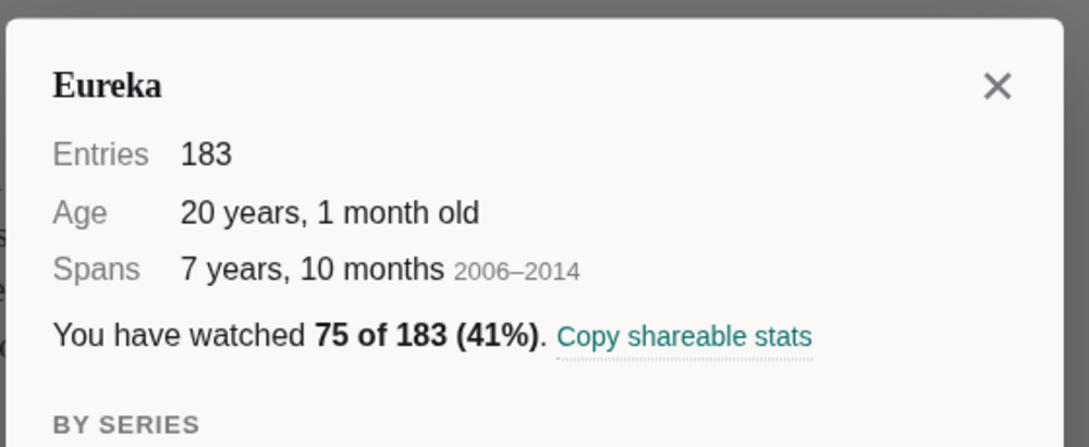 The Stats popup for Eureka, showing the line You have watched 75 of 183 (41%) with a Copy shareable stats button beside it.